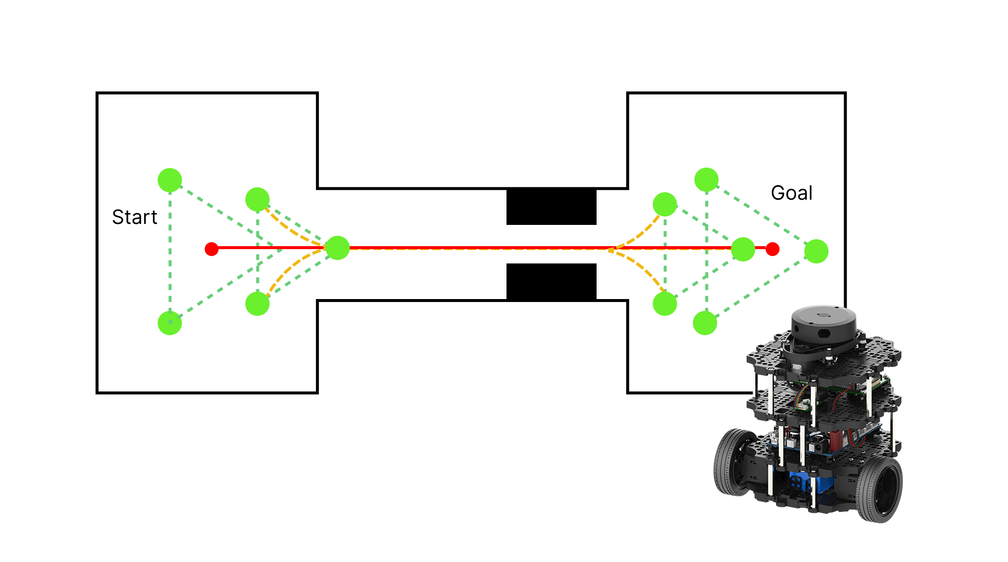 Coordinated Navigation of Multiple Robots in Formation